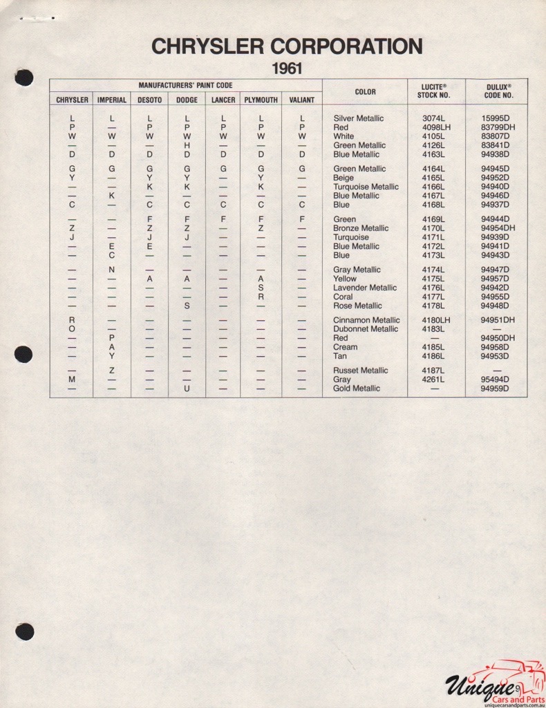 1961 Chrysler Paint Charts DuPont 4